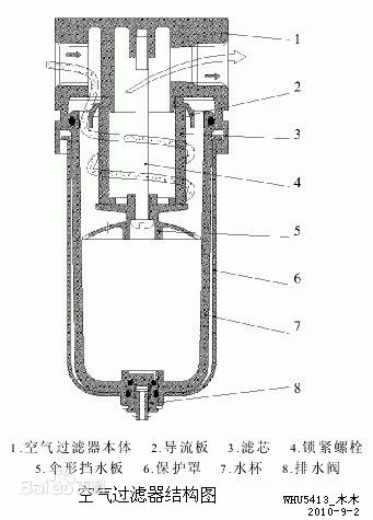 空氣過(guò)濾器運(yùn)行原理